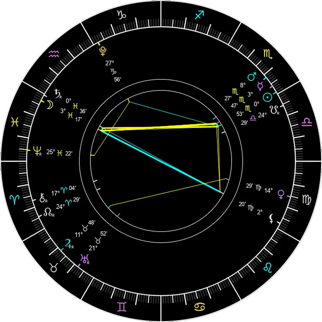 Astrology chart for reading and analysis today. 