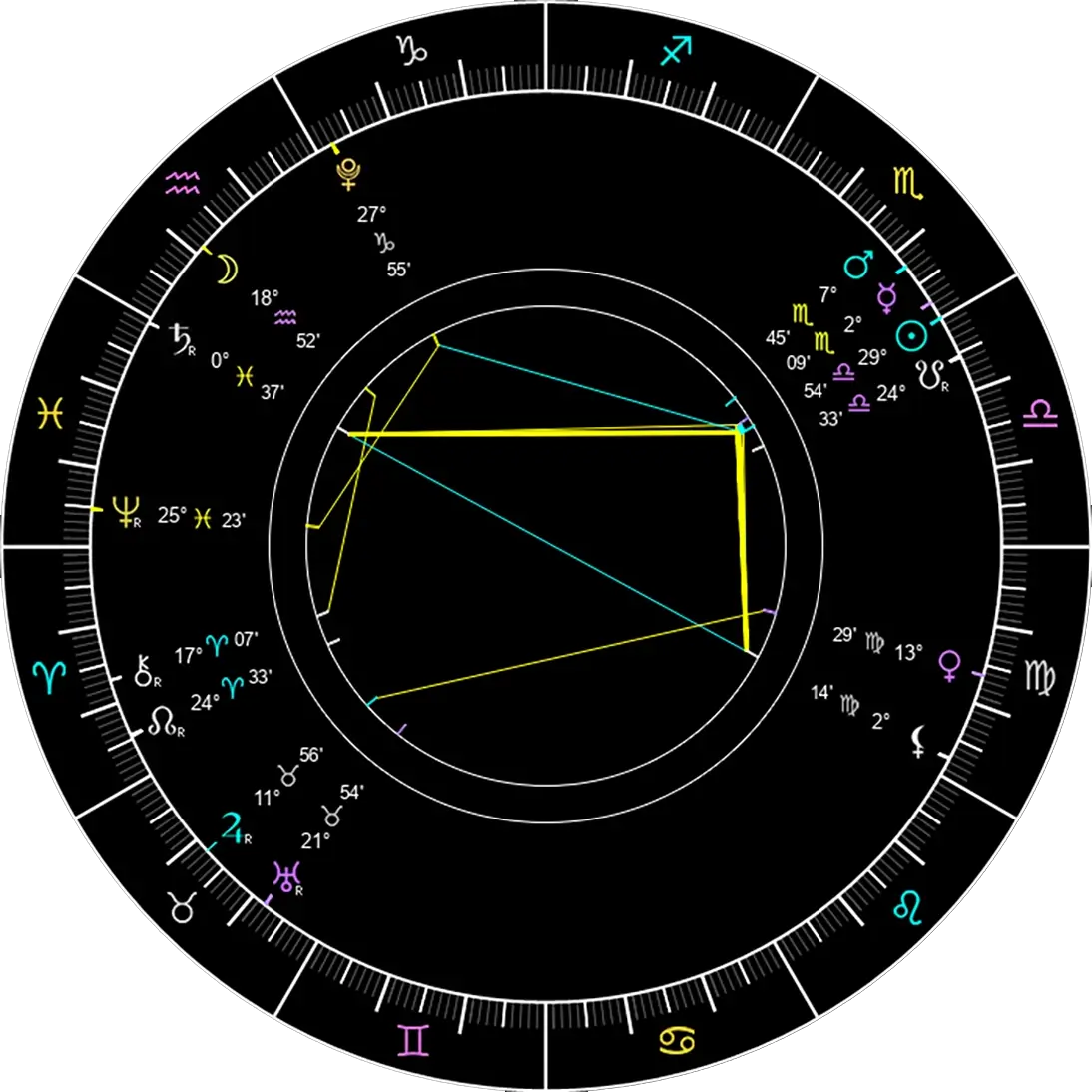 Astrology chart for reading and analysis today. 