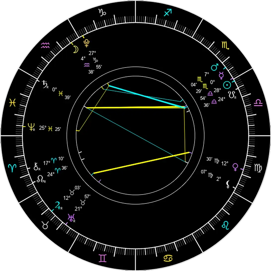 Astrology chart for reading and analysis today. 