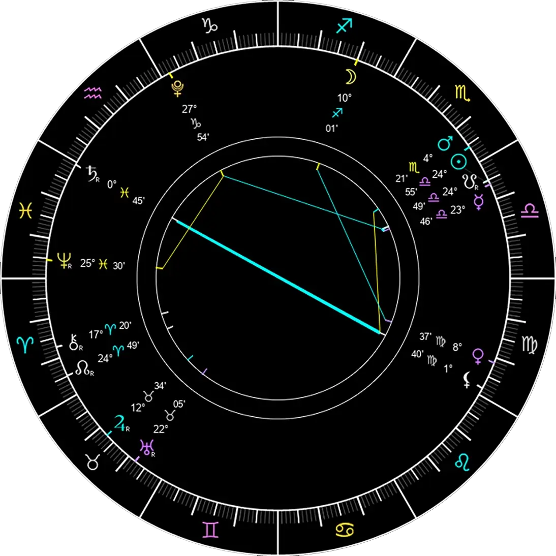 Astrology chart for reading and analysis today. 