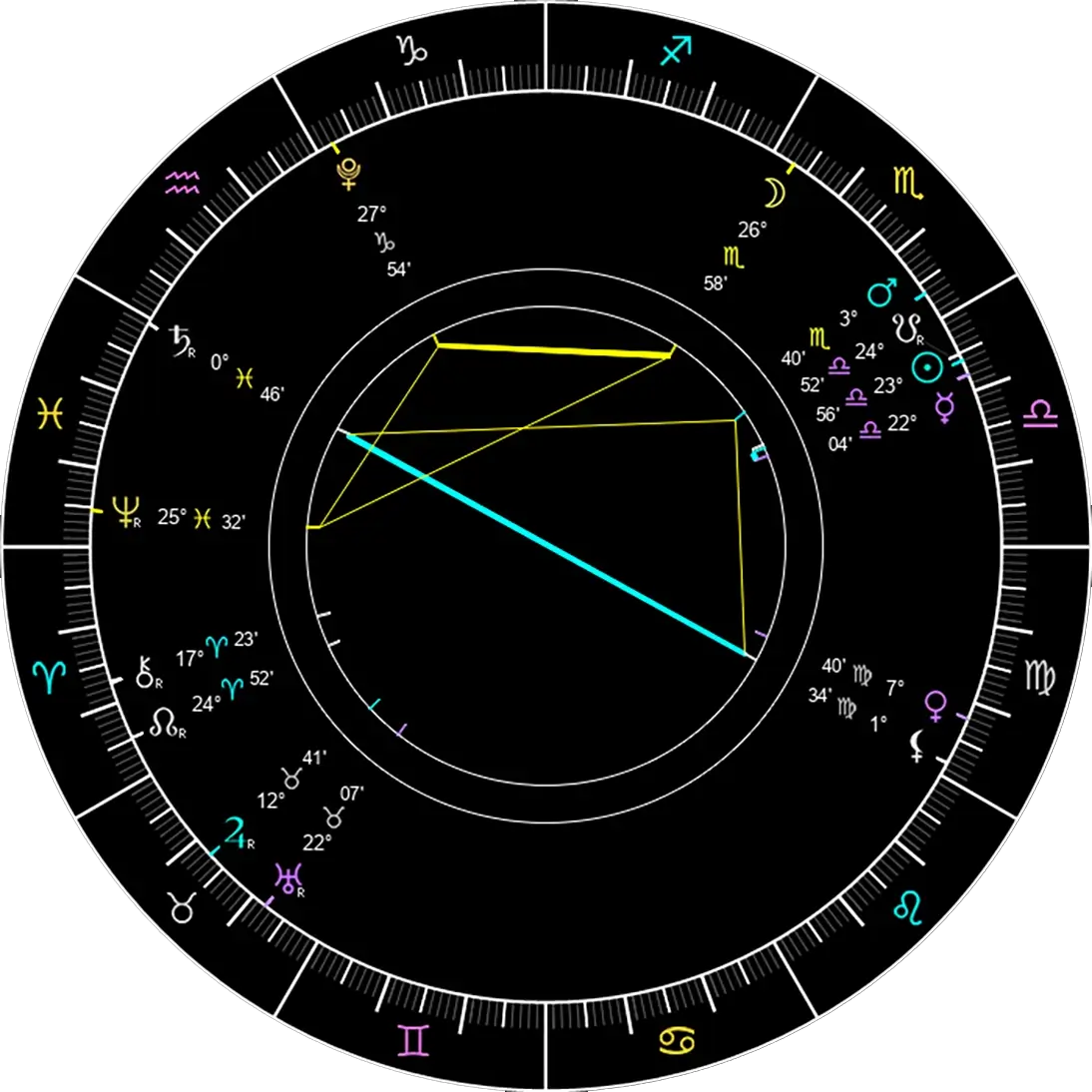 Astrology chart for reading and analysis today. 